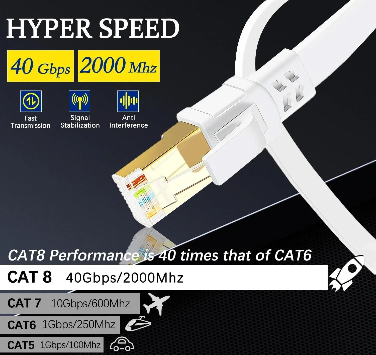 Cat 8 Ethernet Cable: Ultimate High-Speed Data Transfer Solution